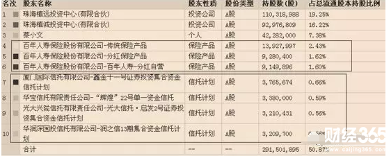 多只保險(xiǎn)和信托理財(cái)產(chǎn)品被腰斬