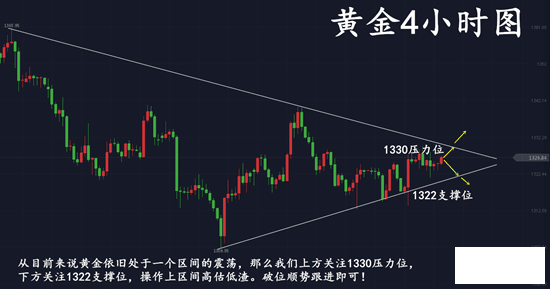 李靚依：3.15黃金依舊震蕩難破1330，多空反復日內如何操作？