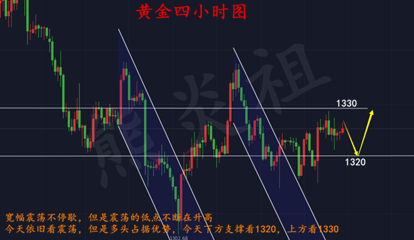 熊炎祖：3.15黃金寬幅震蕩迎來盈利好時機，多空單解套就在此時