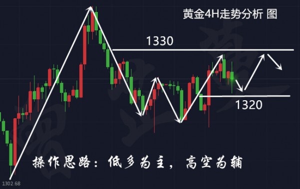 曾芷蔓：3.15初請打破黃金震蕩！最后的震蕩你要不要？黃金操作