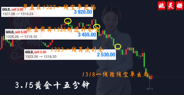 姚靈姍：3.16黃金震蕩一天不耽誤我盈利20個(gè)點(diǎn)，你就缺我！