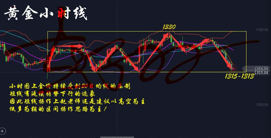 趙子羽：3.16黃金原油多空博弈血戰到底，黃金原油后市分析及操作建議！