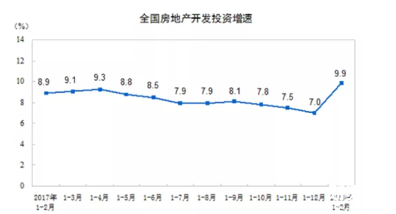 政策機會