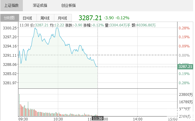 股票行情