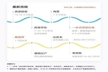 住房公積金的申請條件