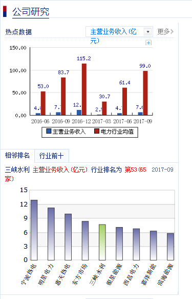 三峽集團(tuán)股票公司研究