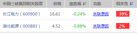 三峽集團(tuán)股票旗下公司