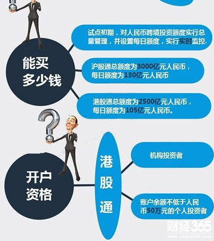 滬港通投資對于股票市場的作用