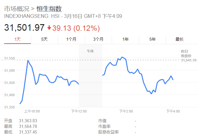 恒指資料圖