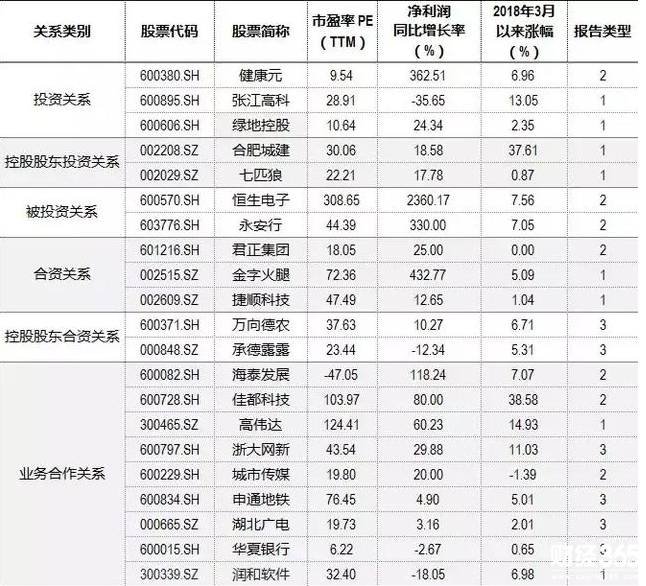 螞蟻金服概念股業績及近期表現數據