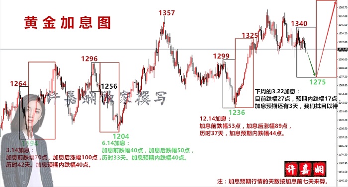 黃金加息圖1.jpg