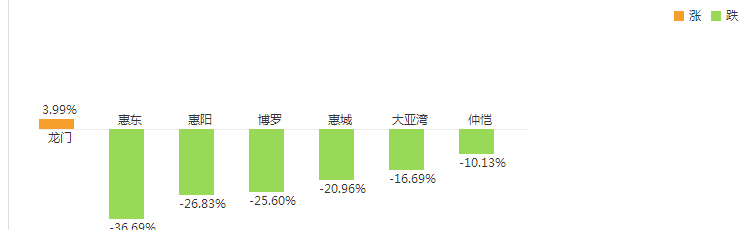 房價走勢最新消息