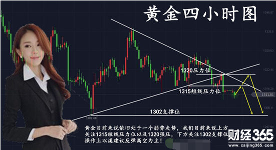 舒以溪：黃金多空輪回不止，美聯(lián)儲(chǔ)一指定乾坤！勝為王！