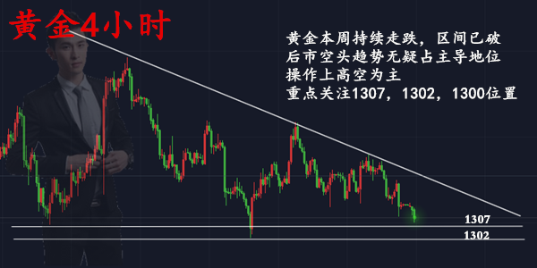 范亦風：3.19黃金加息你需要準備什么？多單還拿著嗎？