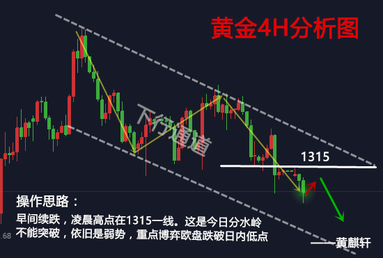 黃麒軒：3.19加息前黃金行情解析，千三支撐再受挑戰(zhàn)