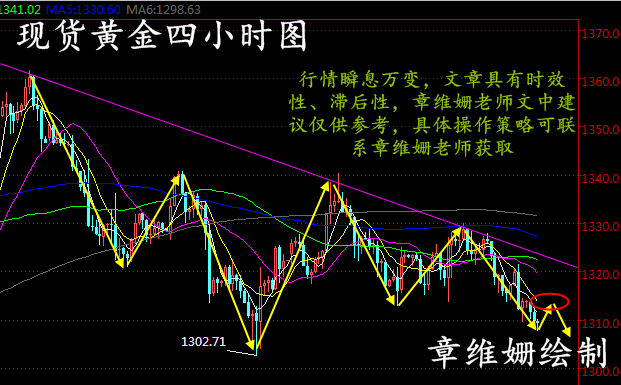 章維姍：3.19現(xiàn)貨黃金、中鑫金業(yè)、久久黃金日內(nèi)操作建議