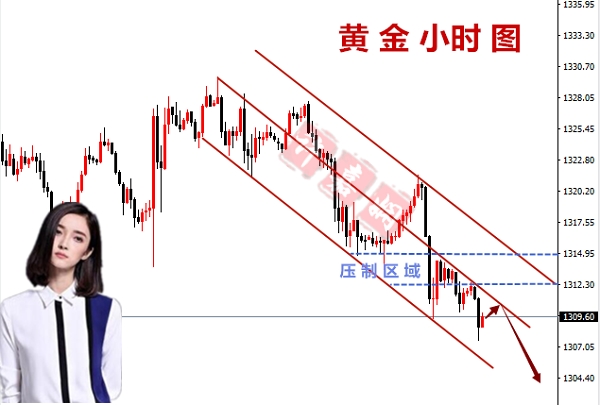 嘉嫻歐盤(pán)前瞻：3.19黃金局部反彈給做空機(jī)會(huì)，加息預(yù)期小中線(xiàn)可以嘗試！