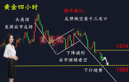 夏喬凡：3.19超級周重磅云集！黃金與美元誰與爭鋒？操作建議