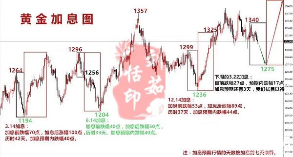加息圖_副本.jpg