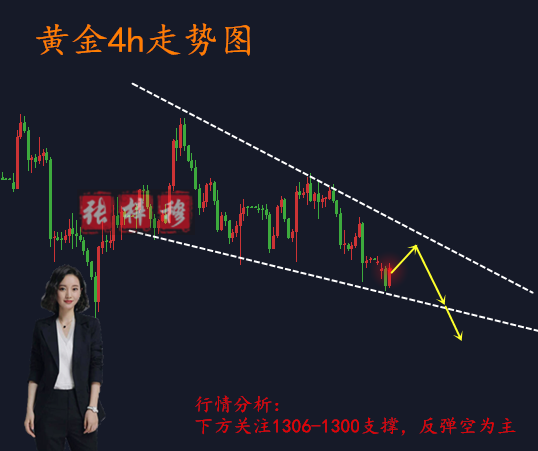 3.20黃金為何暴漲？后市還追多嗎？走勢(shì)分析操作建議