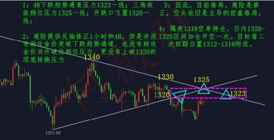 何薇雅：3.20黃金為何突然上漲，震蕩行情該如何應對？