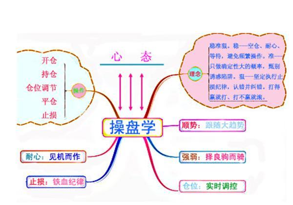 3.20黃金觸底反彈暴漲受阻1320，加息開啟“賣預期”空頭走勢