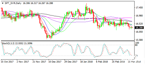 白銀價格走勢圖 白銀價格走勢圖