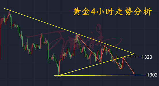 王婳祎:3.20黃金午夜暴漲為何？加息來襲行情是否逆轉，日內如何操作？