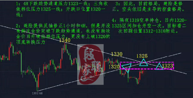 段家聰：3.20黃金探底回升，加息前都是誘多千萬別追！