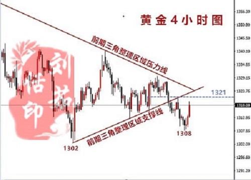 劉茹恬：黃金暴漲只為誘多，1320直接空目標看1300！