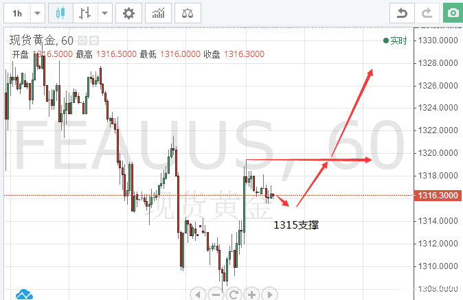 陳煦：加息臨近，利空盡出，黃金筑底已形成