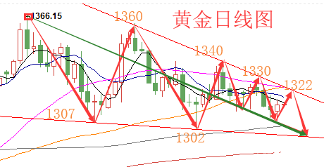 陸睿銘：現(xiàn)貨黃金獲得喘息機會，倫敦金難逃弱勢震蕩格局
