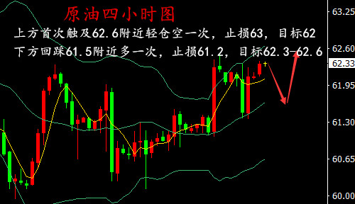 湯鑫偉：3.20午評黃金原油雙雙呈現(xiàn)震蕩調(diào)趨勢整待突破