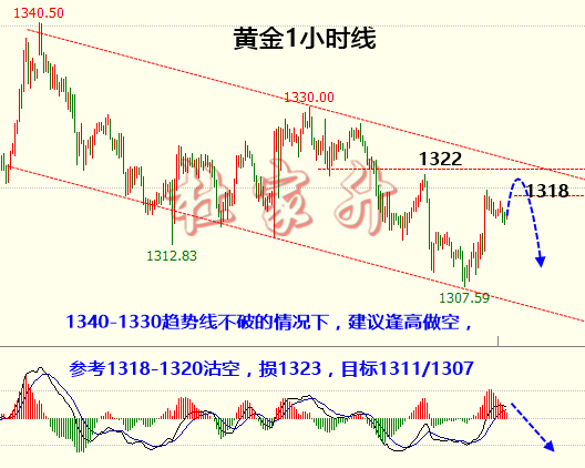 杜家升：加息打壓金價，鮑威爾首秀能否重挫黃金？