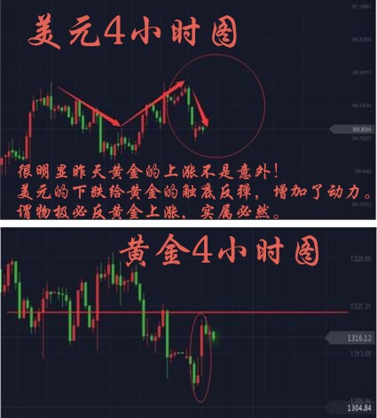 劉梓析3.20黃金加息臨近！先輕松賺他八個點的利潤！