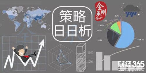 全承剛：3.20日內金價多空博弈關鍵時期，后市行情分析