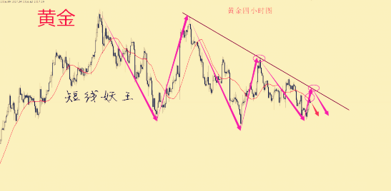 短線妖王：避險情緒飆升美元暴跌 黃金借機反彈