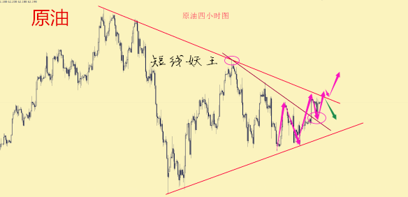 短線妖王：避險情緒飆升美元暴跌 黃金借機反彈