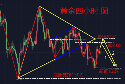 凌峰霸金：3.20美聯儲加息悄然來，黃金1300在此時！附解套操作建議行情分析