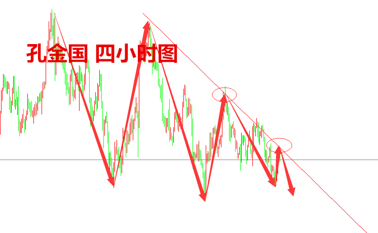 孔金國：前有加息后有避險_3.20黃金原油行情多空之戰拉開序幕