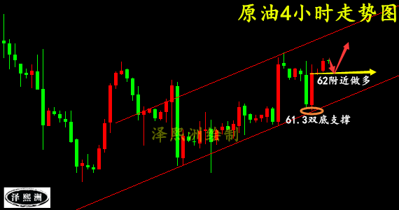 澤熙洲：3.20黃金原油迎來加息關(guān)鍵戰(zhàn)，日內(nèi)操作策略及走勢分析