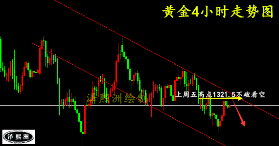 澤熙洲：3.20黃金原油迎來加息關(guān)鍵戰(zhàn)，日內(nèi)操作策略及走勢分析