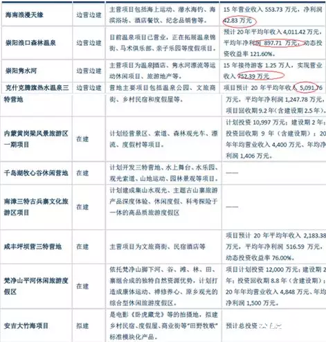 股票三特索道