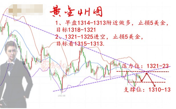 藍梧卿：3.20黃金多頭再次蓄勢，加息前不破20依舊看千三！