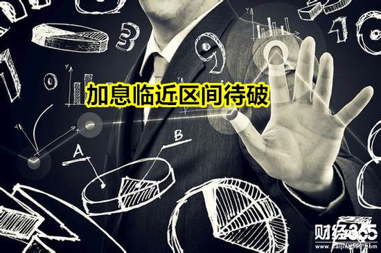 黃龍點金：3.20黃金歐盤操作建議，加息臨近區間待破