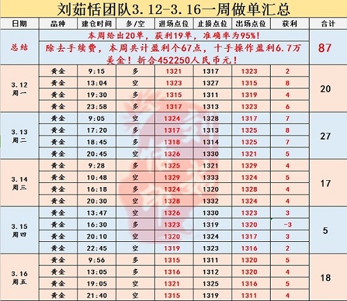 劉茹恬：黃金加息大戲即將展開，一切反彈都是空的機會！