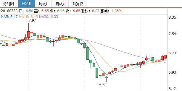 渝三峽股票實時行情