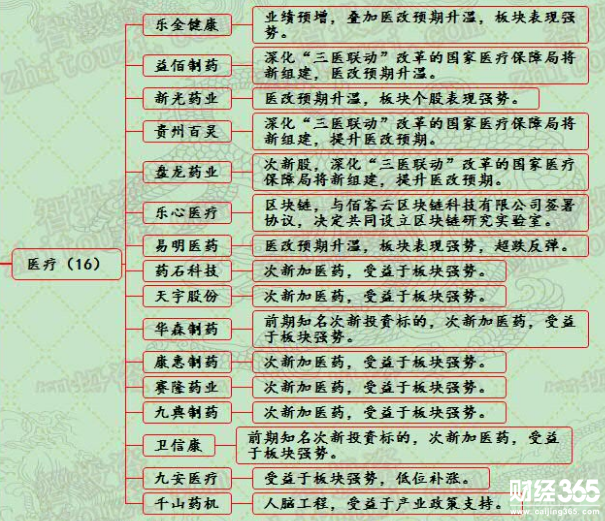 漲停個股分析