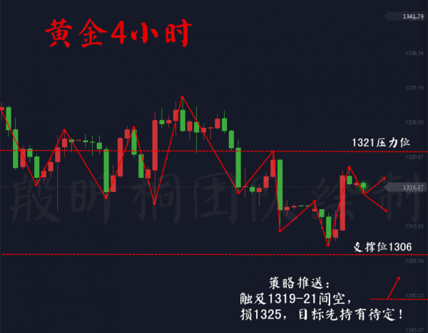 殷昕桐：3.20黃金抓住加息機(jī)會就是翻倉，美股避險(xiǎn)拉升金價(jià)