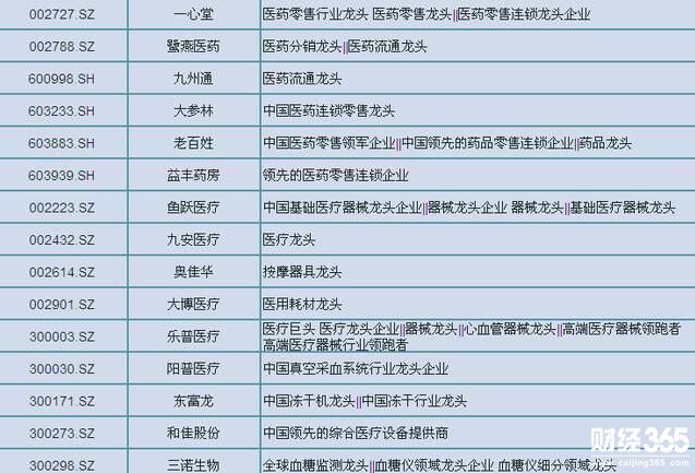 股票資料圖